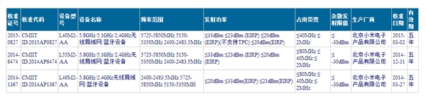 新尺寸？小米电视3真实信息曝光