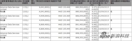 腾讯控股近日交易数据