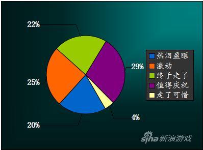 学生党对游戏圈到底多重要