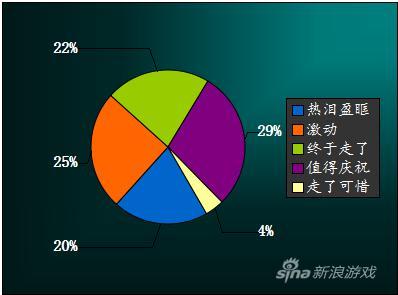 学生党对游戏圈到底多重要