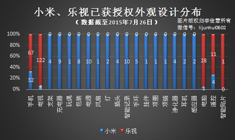 小米PK乐视，专利技术哪家更强？