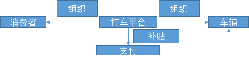 一亩田 B2B 一亩田刷单 一亩田数据作假