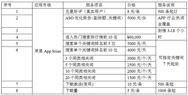 搜索热词榜服务报价单（腾讯科技配图）