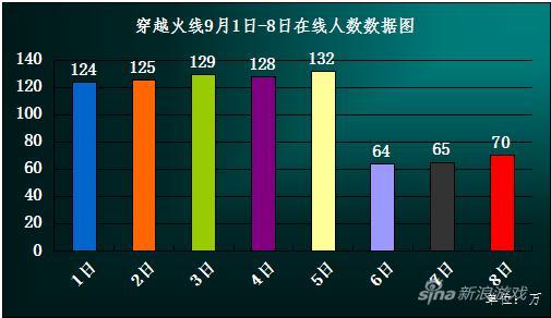 学生党对游戏圈到底多重要