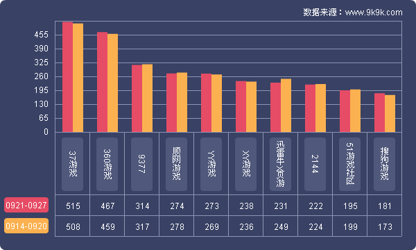 迅雷游戏排行榜_网吧活动日历