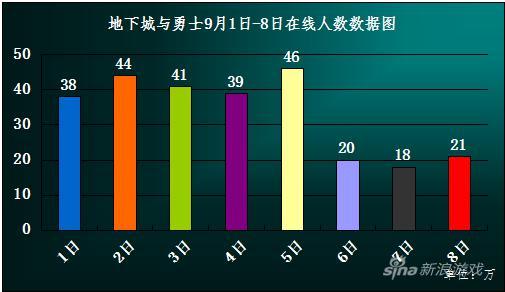 学生党对游戏圈到底多重要