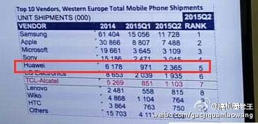 华为手机国内销量成谜 两个高管说法差1000万