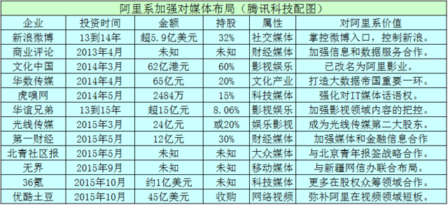 阿里巴巴最全研报：GMV增长趋缓 欲造传媒帝国