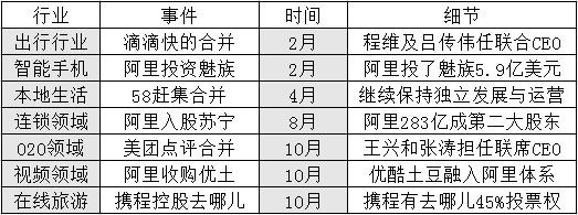 阿里巴巴最全研报：GMV增长趋缓 欲造传媒帝国