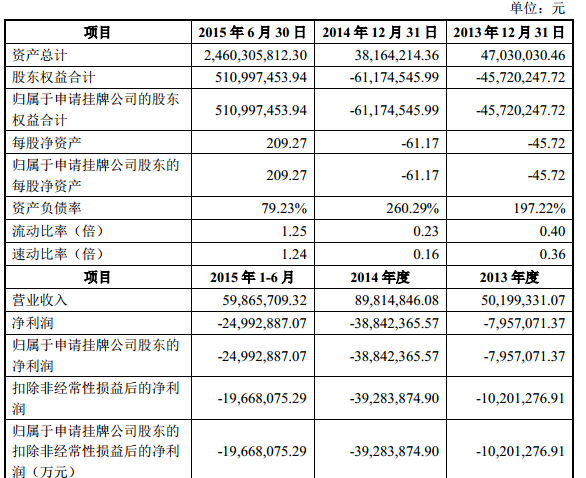 百度持有百姓网4.69%股权 贡献了近40%营收