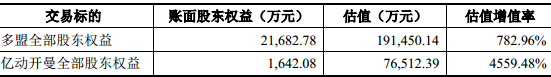 联想京东变身蓝标股东 后者购多盟蓝瀚等企业