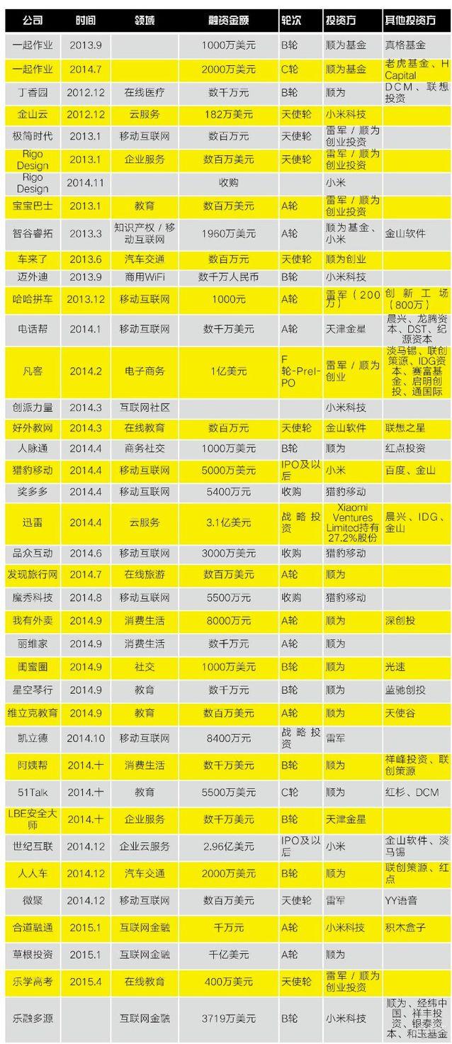 全面解构小米:成也营销 败也营销