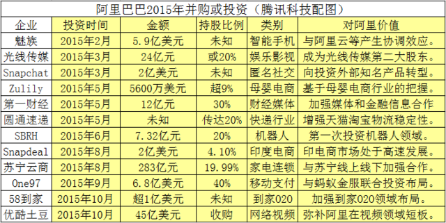 阿里巴巴最全研报：GMV增长趋缓 欲造传媒帝国