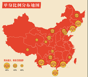 图注：单身狗分布我国“两极” 比例高达46%