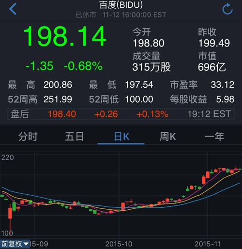 百度10月股价大涨36%