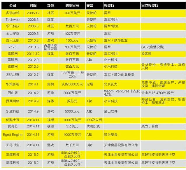 全面解构小米:成也营销 败也营销