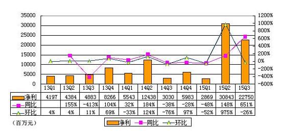 阿里巴巴最全研报：GMV增长趋缓 欲造传媒帝国