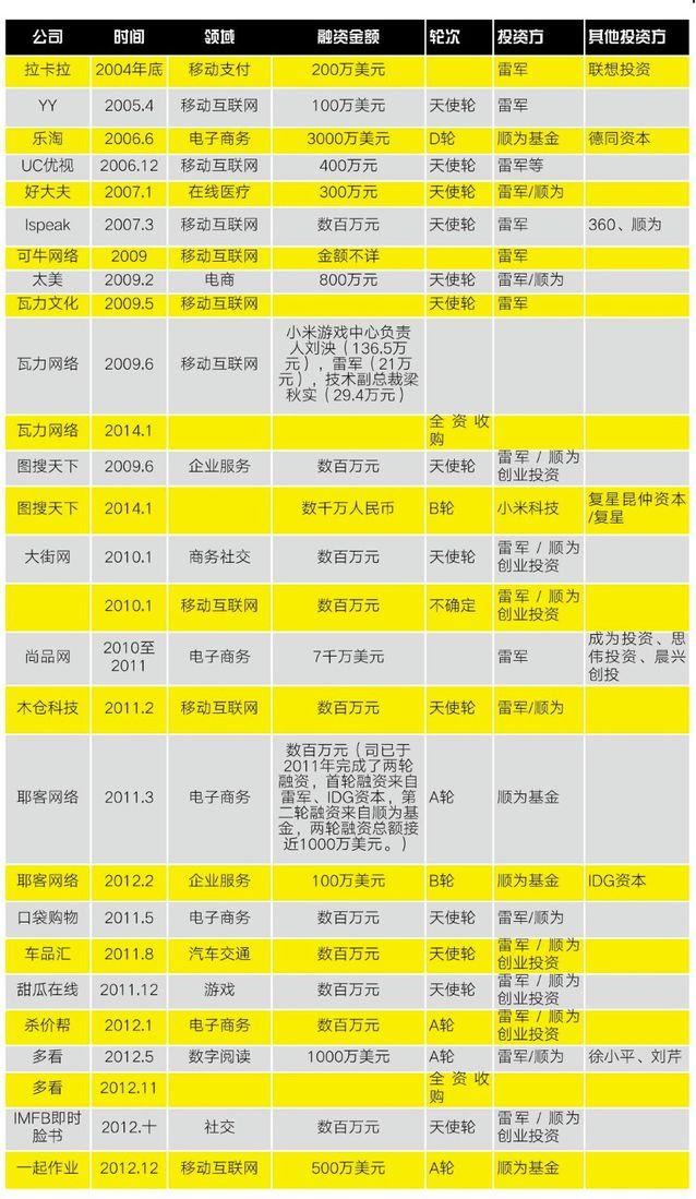 全面解构小米:成也营销 败也营销