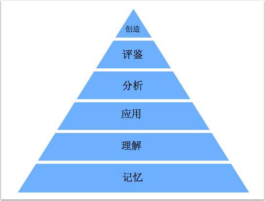 程序员也要写文章：好处不止多赚钱