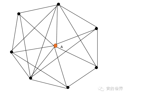 社群运营 社区运营