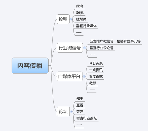 微信公众号 微信公众号运营 微信公众号推广