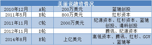 曝！身家数十亿的庄辰超去向已定，创立斑马投资！