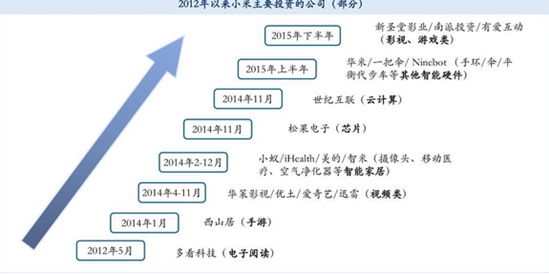 小米又要融资？不是，可能是老股东六折套现