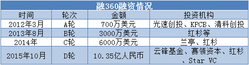 曝！身家数十亿的庄辰超去向已定，创立斑马投资！