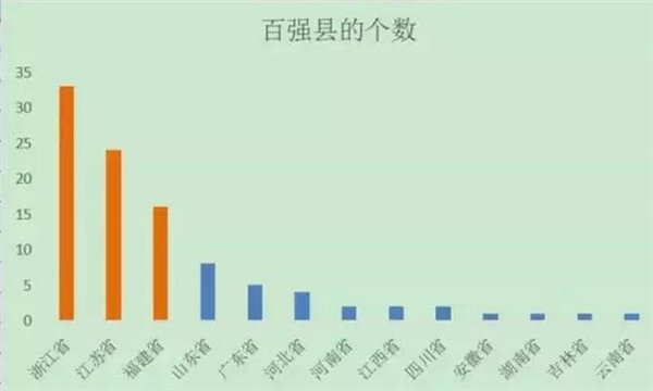 解密万恶的“江浙沪包邮”内幕