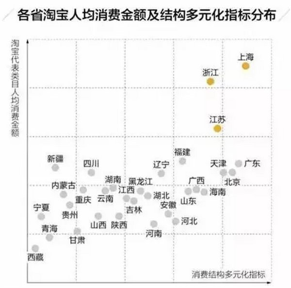 解密万恶的“江浙沪包邮”内幕