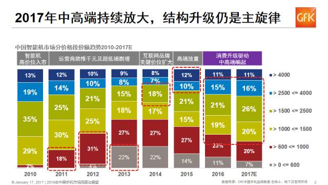 中国人口红利现状_城镇化 人口红利