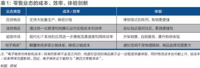 刘强东撰文谈第四次零售革命：零售不存在新与旧，改变的是零售业基础设施