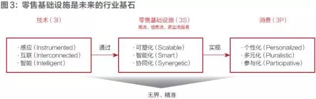 刘强东撰文谈第四次零售革命：零售不存在新与旧，改变的是零售业基础设施