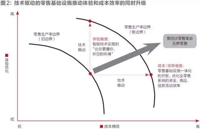 刘强东撰文谈第四次零售革命：零售不存在新与旧，改变的是零售业基础设施