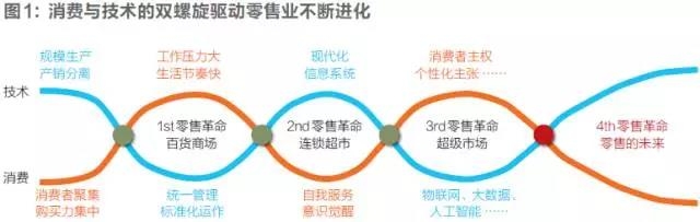 刘强东撰文谈第四次零售革命：零售不存在新与旧，改变的是零售业基础设施