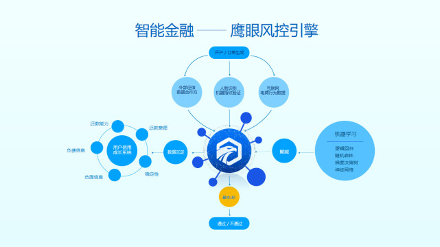 乐信在美提交IPO申请，冲击分期电商第一股