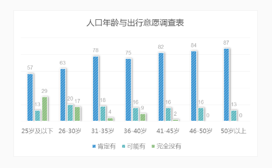 随着老年人口的日益增加_中国股市 复星医药,下一只疫苗茅台