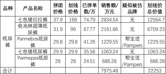 真实的拼多多：我们统计了56款爆品 发现一个真相…