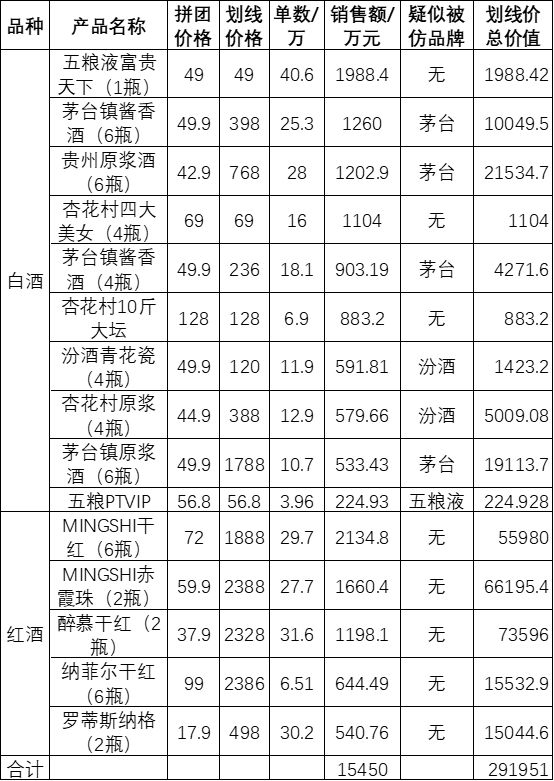 真实的拼多多：我们统计了56款爆品 发现一个真相…