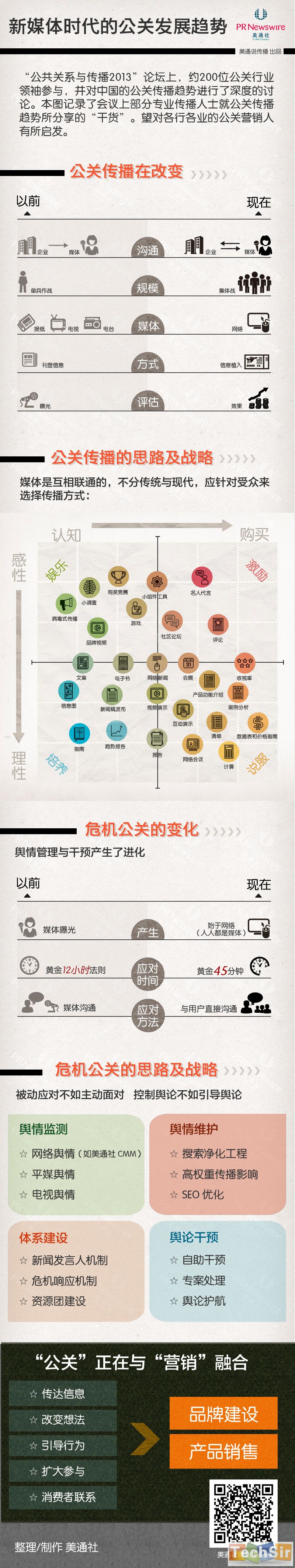 新媒体时代的公关发展趋势.jpg
