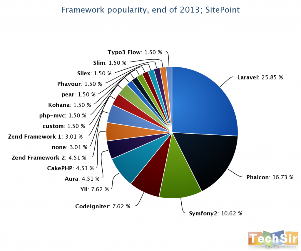 chart1-1024x853.png