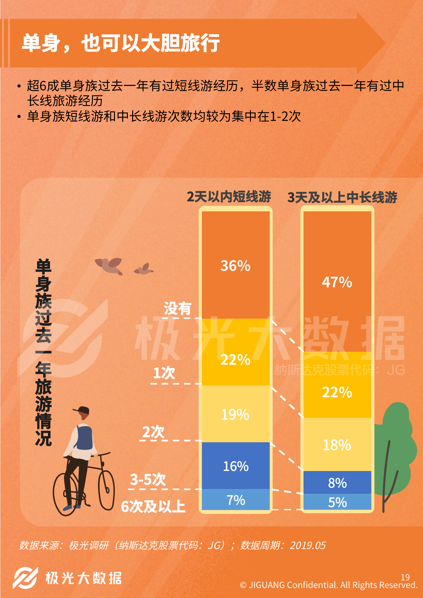 未来中国单身人口或超4亿要看_中国单身人口达2.4亿(3)
