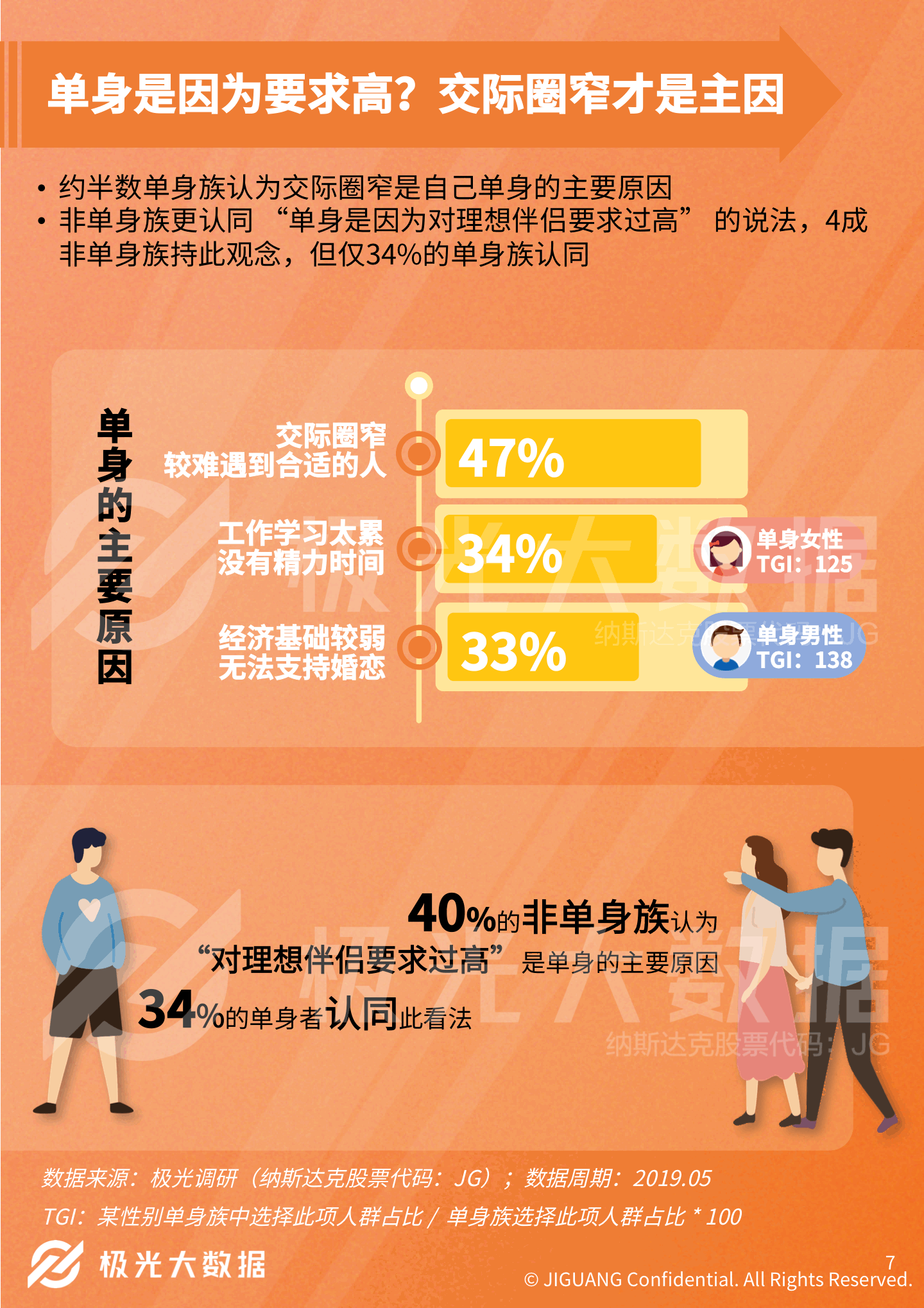 单身人口或超四亿_人口老龄化图片(2)