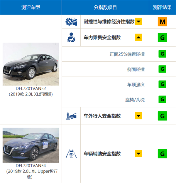 日产天籁C-NCAP碰撞测试中突发意外 发动机舱起火