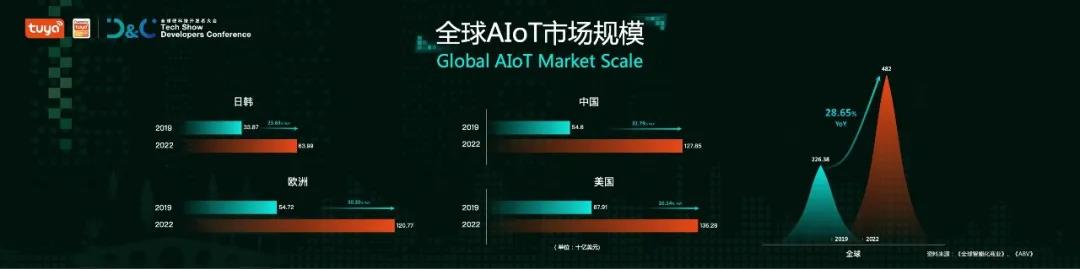 AIoT爆发前夜，得“开发者”得未来-锋巢网