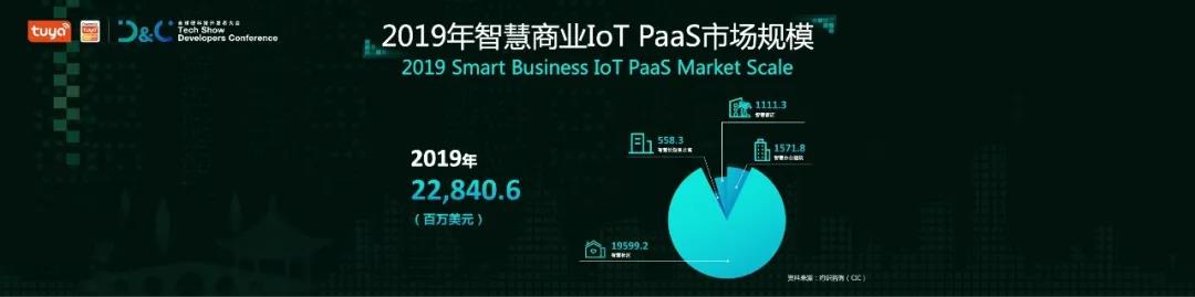 AIoT爆发前夜，得“开发者”得未来-锋巢网