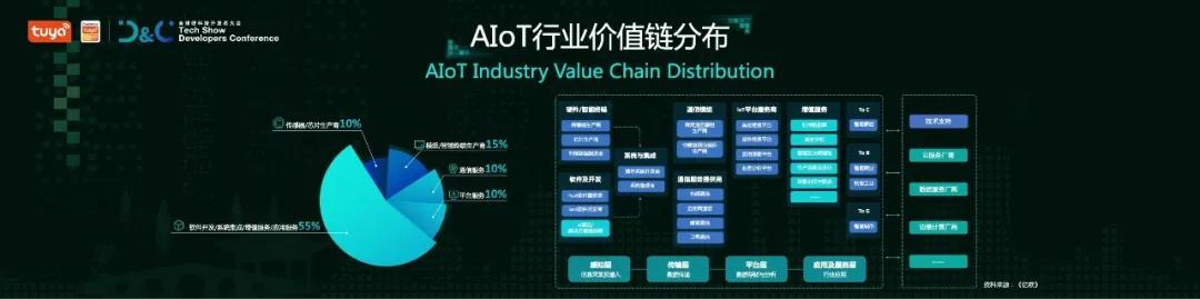 AIoT爆发前夜，得“开发者”得未来-锋巢网