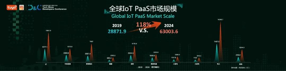 AIoT爆发前夜，得“开发者”得未来-锋巢网