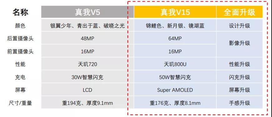 国潮如何成为国际潮？realme的中国情怀与科技雄心-锋巢网