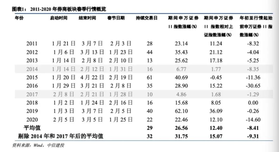 抓行情，买证券！天弘证券ETF震撼来袭-锋巢网